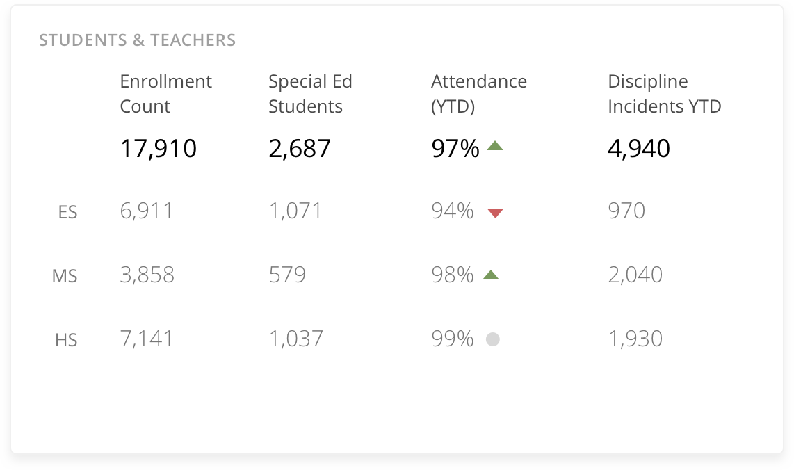 District Dashboard Monogram Education District Dashboard Monogram Education